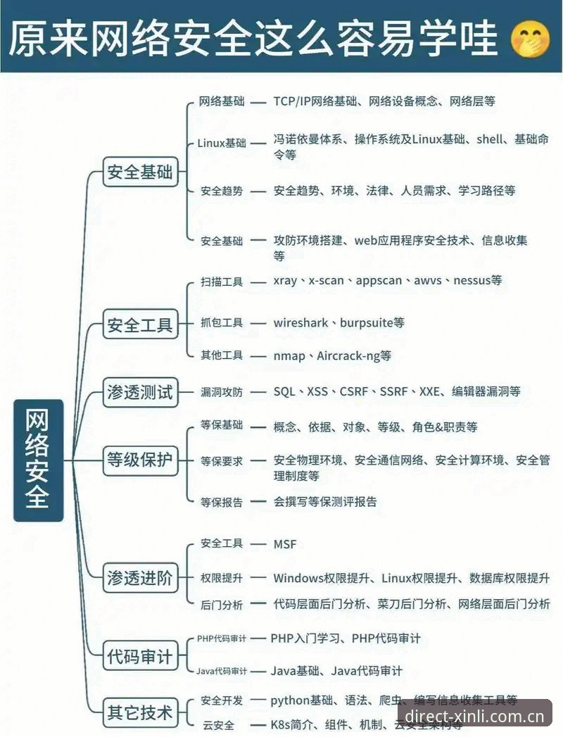新利最新注册操作教程：从入门到精通的安全登录指南